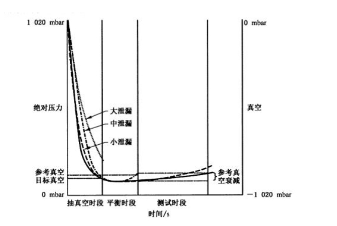 人工瓣膜包裝瓶密封性測試方法.jpg