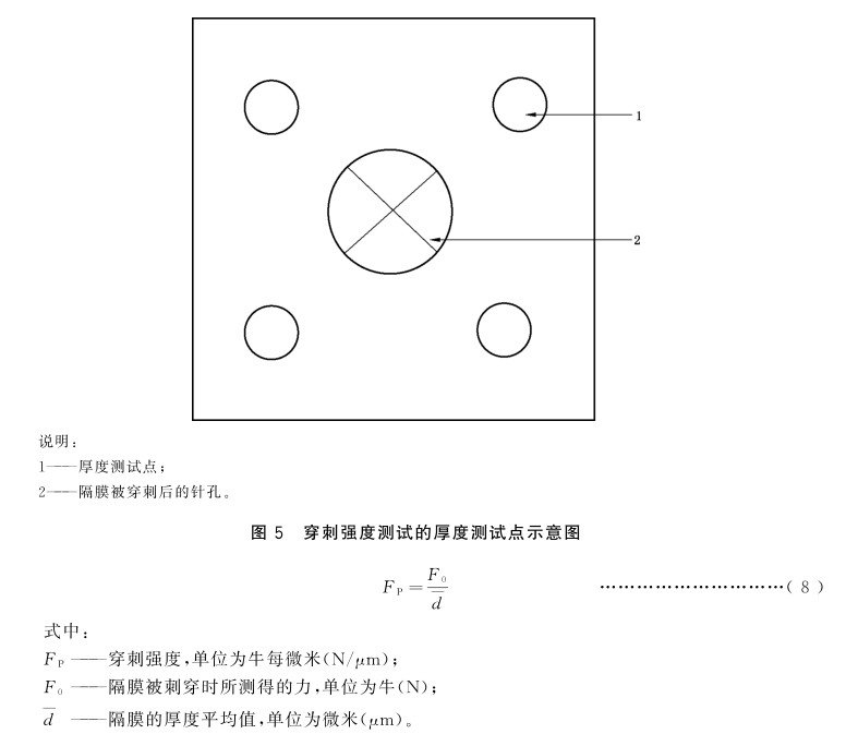 穿刺強(qiáng)度測(cè)試的厚度測(cè)試點(diǎn)示意圖