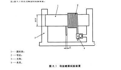 導(dǎo)絲破裂試驗(yàn)裝置