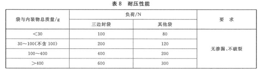 耐壓性能