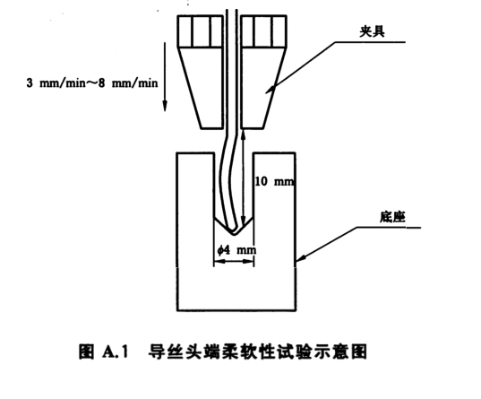導(dǎo)絲頭端柔軟性試驗示意圖