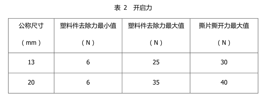 開(kāi)啟力