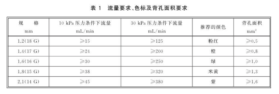 穿刺器流量.jpg