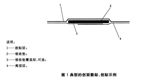 典型的創(chuàng)面敷貼、創(chuàng)貼示例.jpg